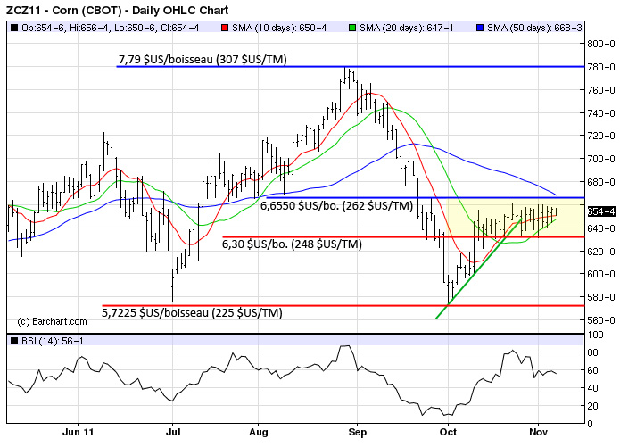 Corn tech MT 7 nov. 2011